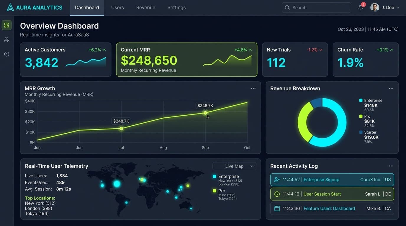 Website Personalization: How to Show Dynamic Content Based on Visitor Behavior and Location - website personalization dynamic content visitor guide by Sadab