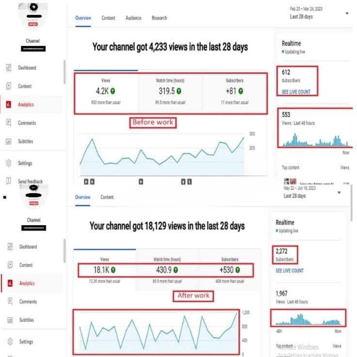 Channel Analytics & Subscriber Surge